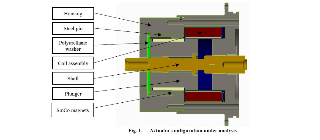 Fig. 1. Actuator configuration under analysis