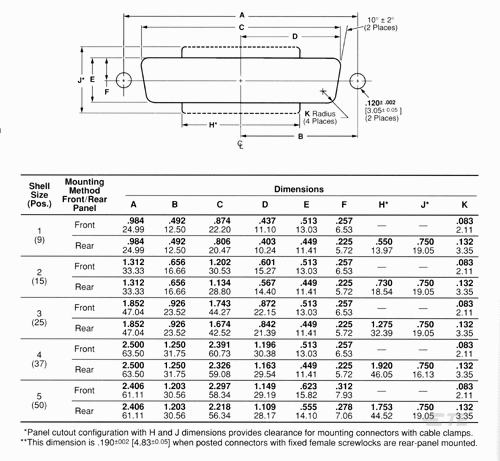 d-sub connector library?