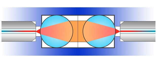 Optische Expanded Beam-Steckverbinder mit einer kontaktlosen Glasfaserschnittstelle für robuste Leistung.