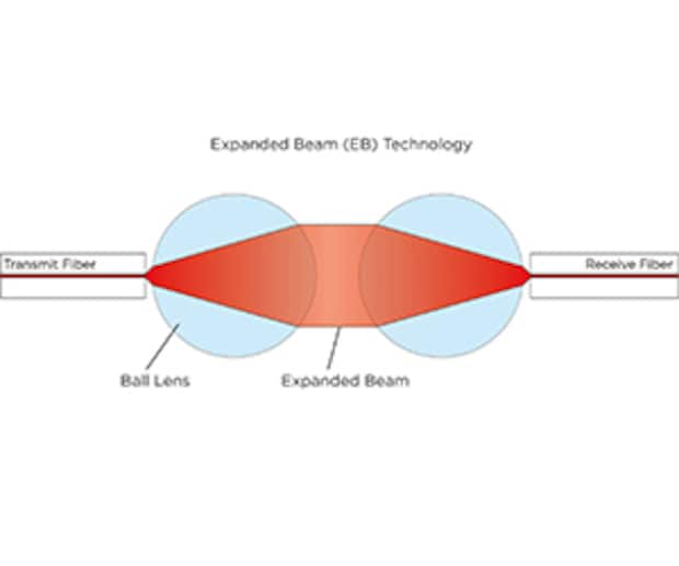 Rugged Fiber Optic Solutions In Evtol Systems 