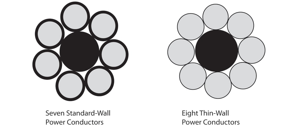 Thin-wall insulation technology allows more power and functionality to be packed into the same space.