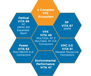 VPX の表