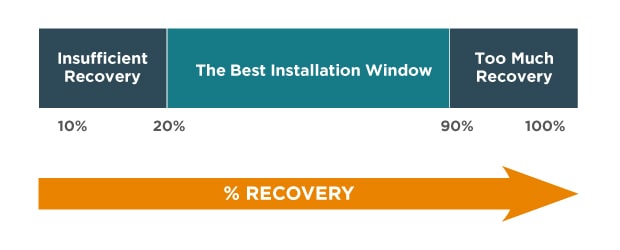 Installation Window