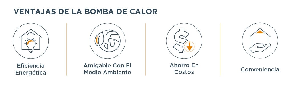 Infografía sobre bomba de calor