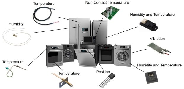 Sensores para aplicaciones de electrodomésticos