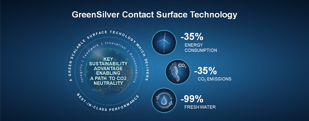Soluciones de tecnología de superficie de contacto GreenSilver