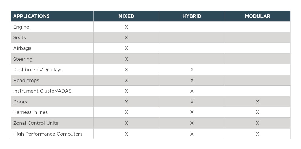 Hybrid Connectivity Applications