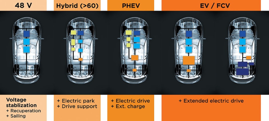 Powertrain Connecters, Relays, & Sensors | TE Connectivity