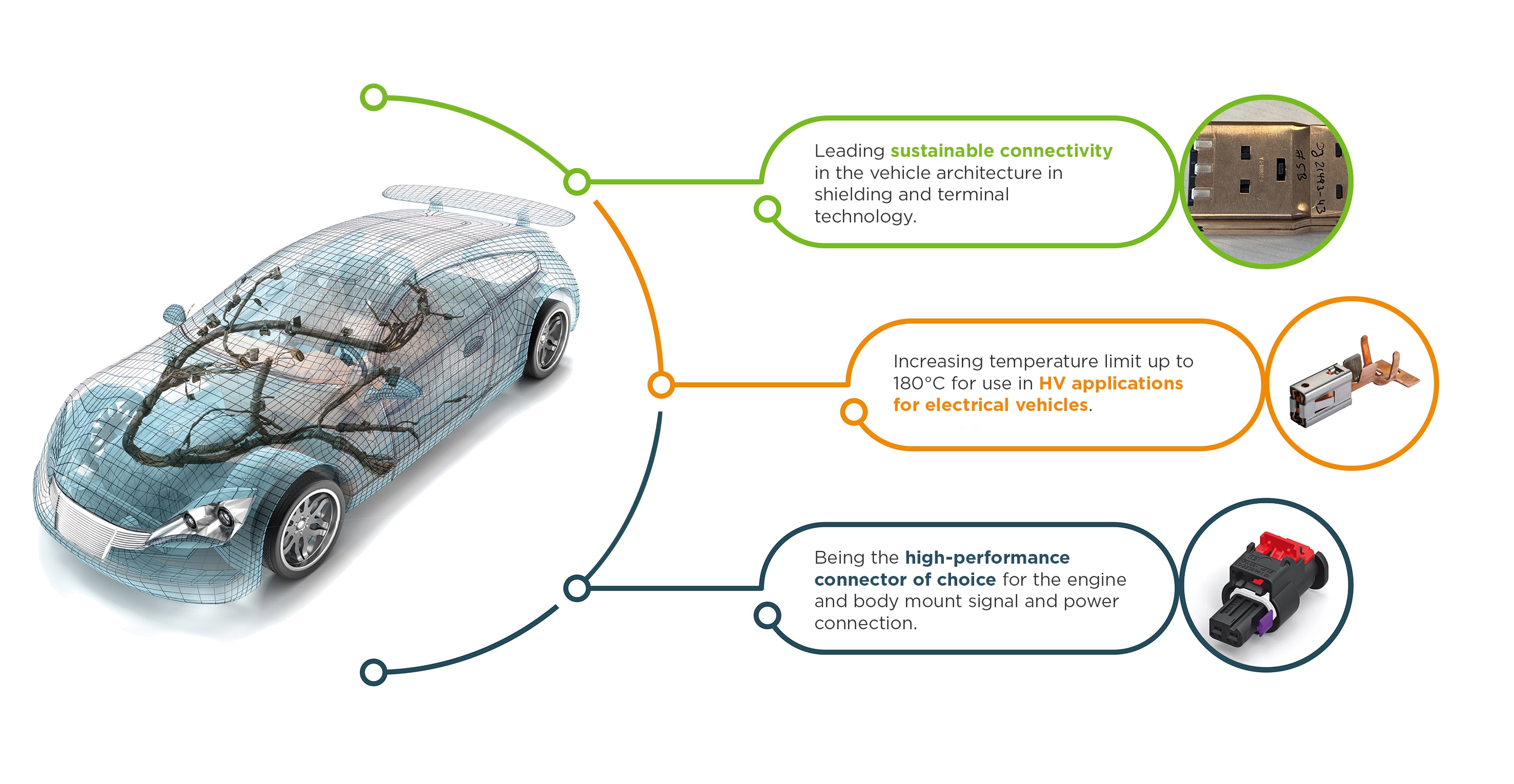Avanços automotivos possibilitados pela tecnologia GreenSilver