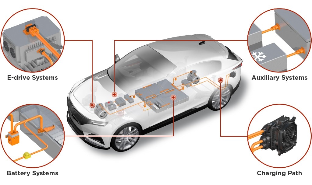 Hybrid Connectivity Solutions for Automotive Applications