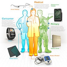 WEARABLE ELECTRONICS SOLUTIONS