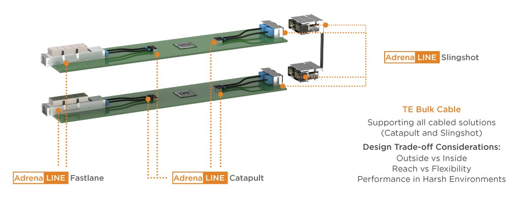 Adreline Infographic