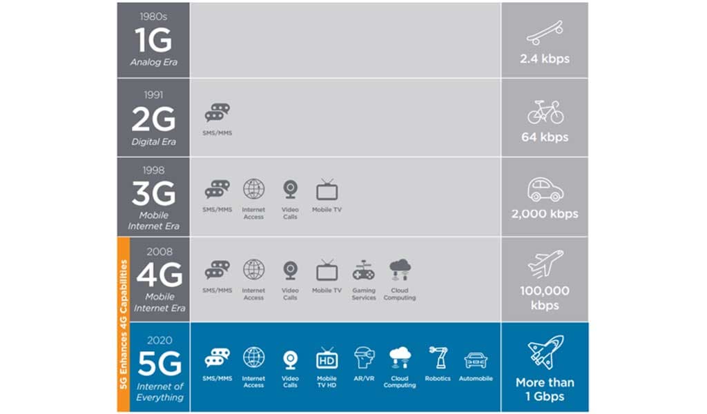 Los teléfonos 4G serán compatibles con la red 5G? [Debate]