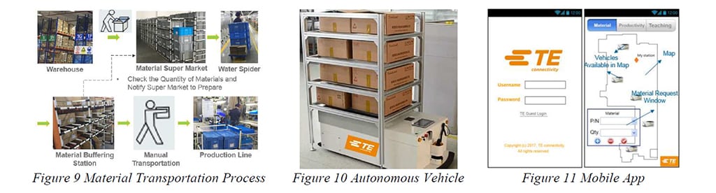 transporte de material, automação, aplicativo móvel 