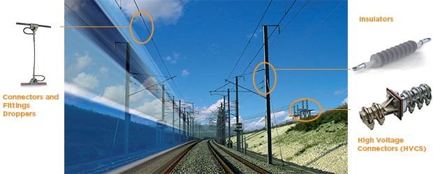 condutores verticais do projeto ferroviário