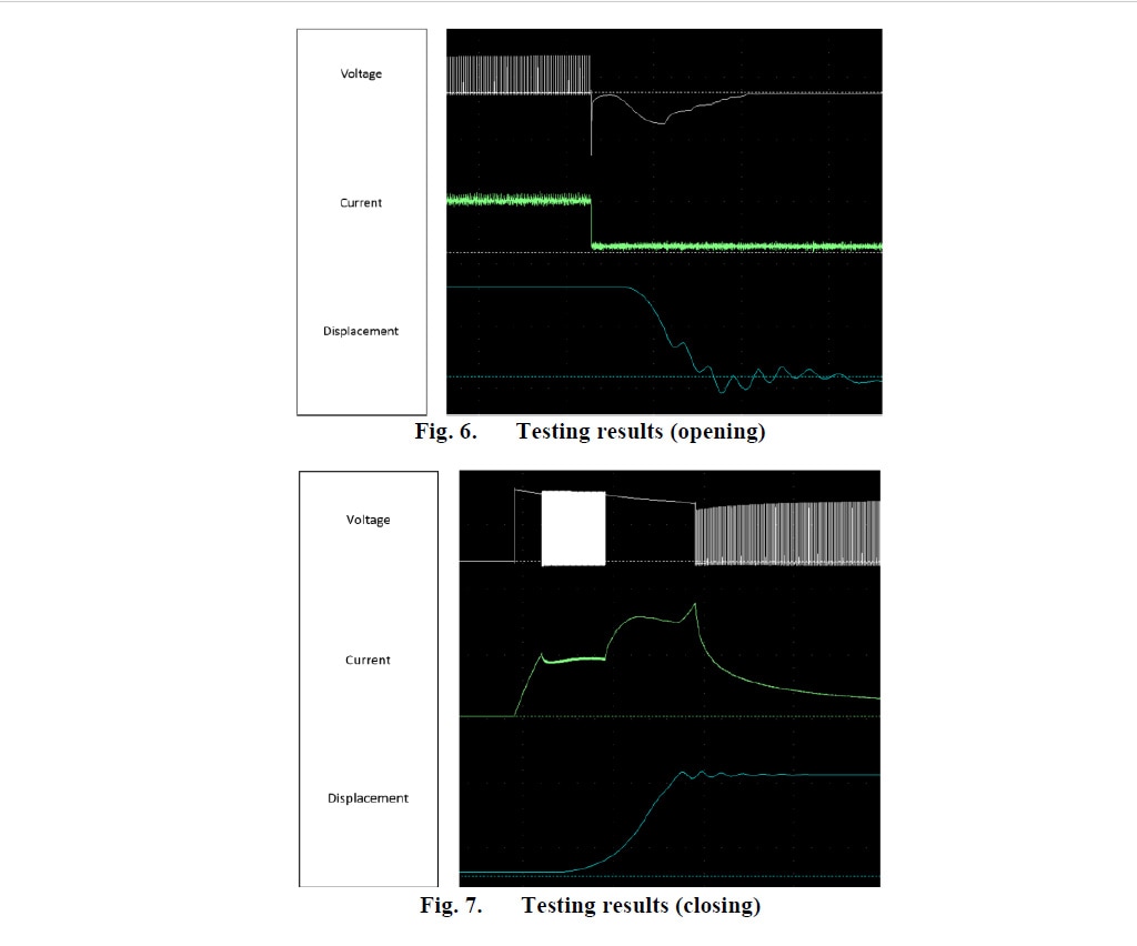 Testing Results