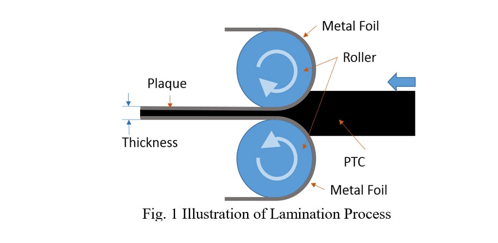 Fig. 1 Illustration of Lamination Process