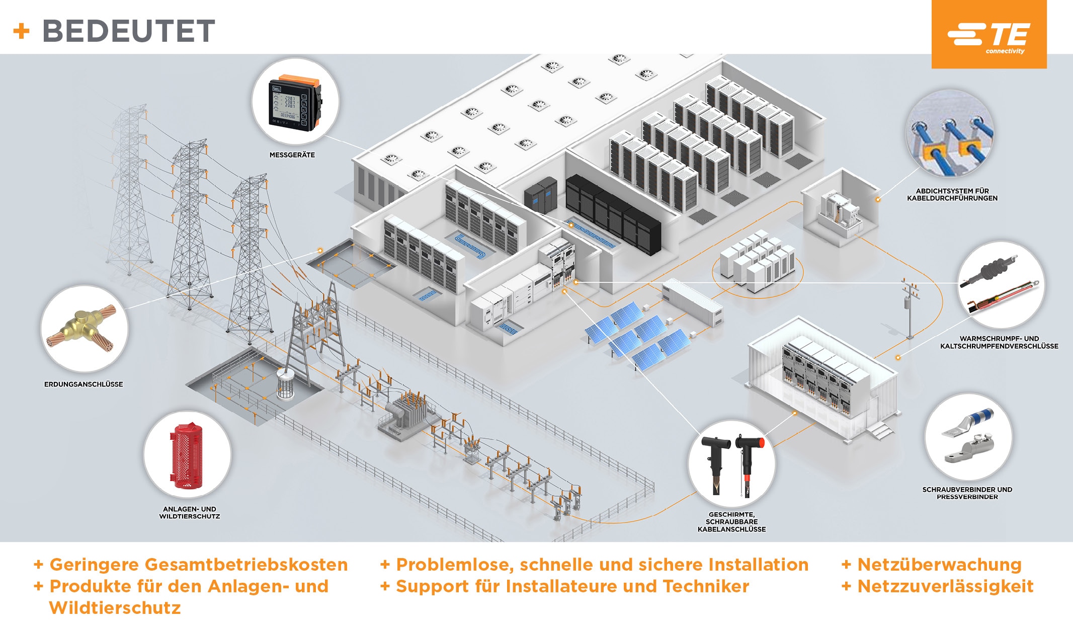 Produktlinien-Karte – Rechenzentrum