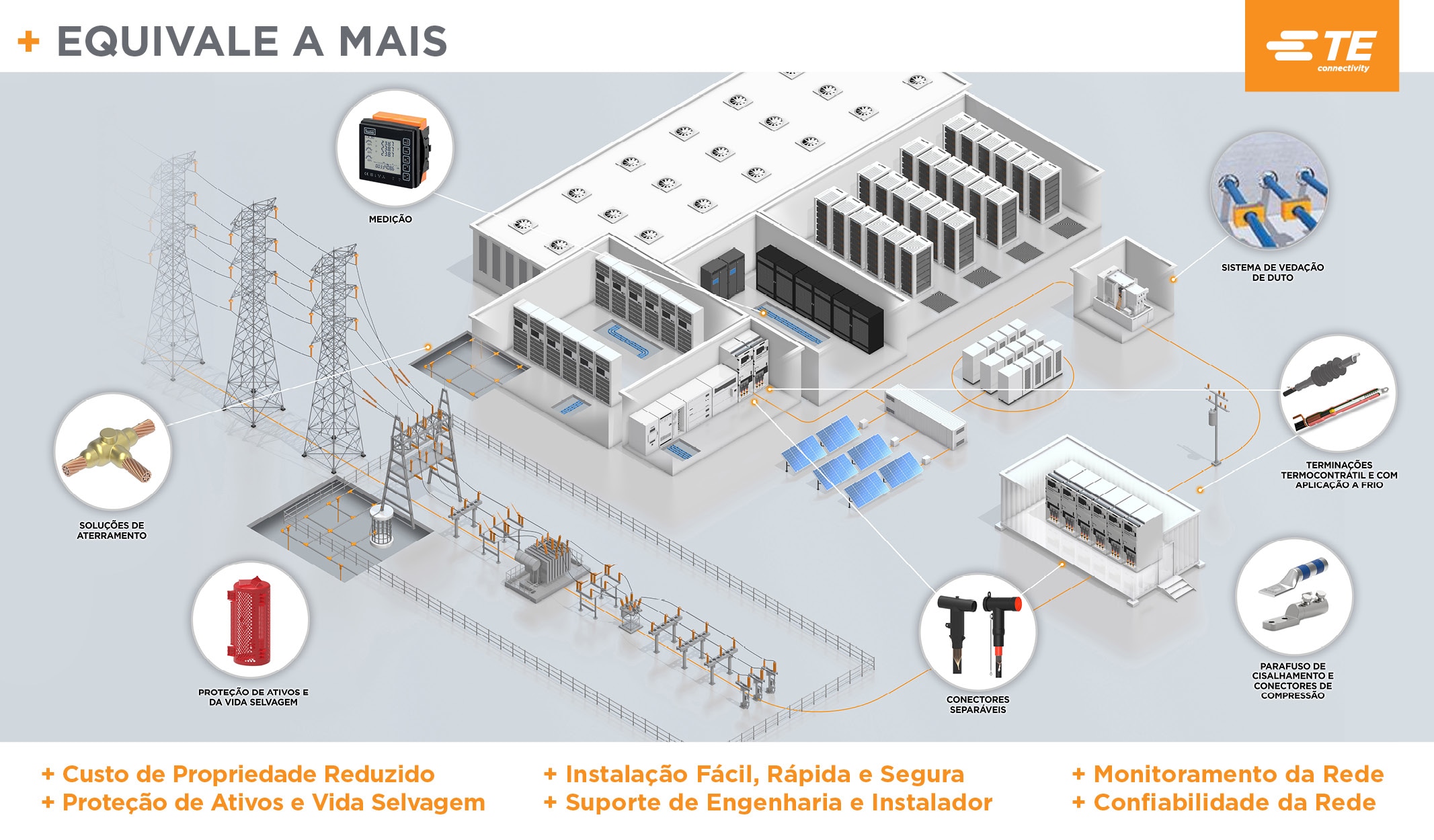 linha de produtos para data centers