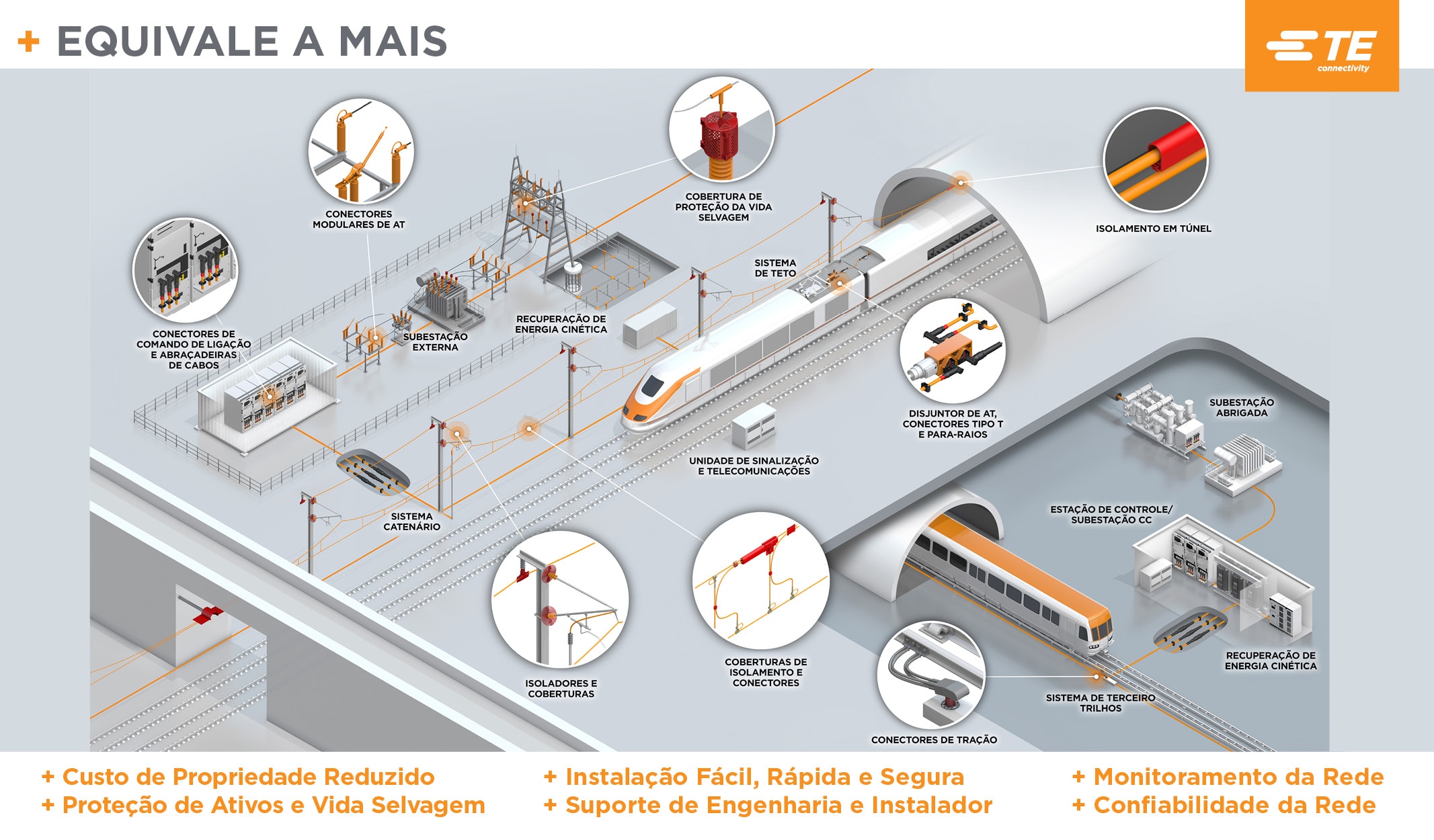 cenário ferroviário