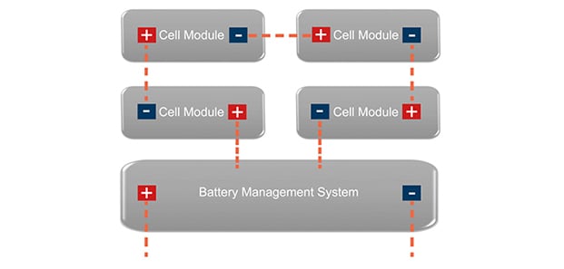 Fig. 1: Illustration of module connections in a battery 