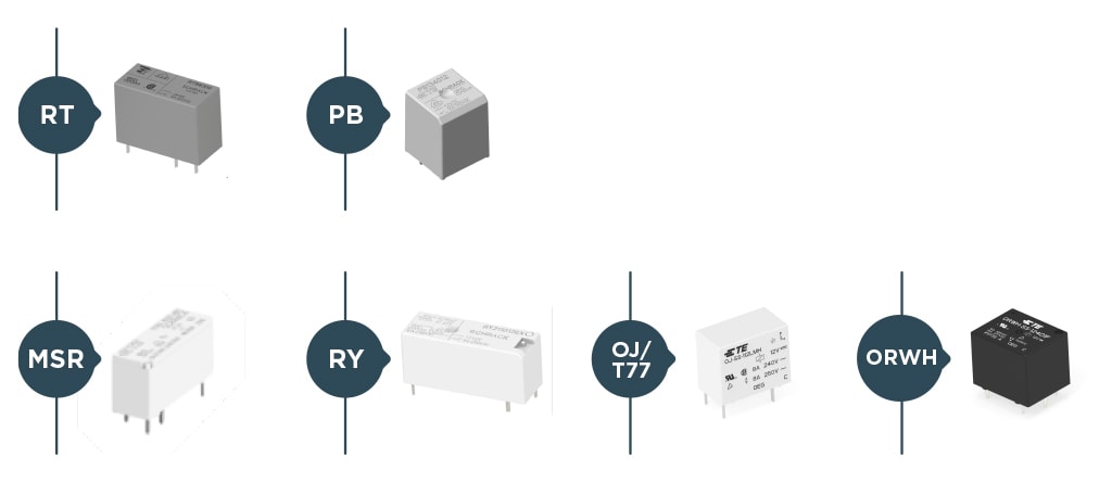 SCHRACK Power PCB Relays