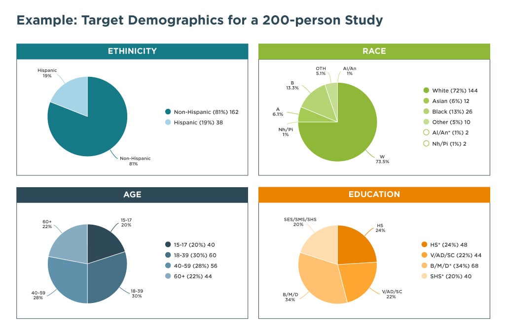 User Recruitment Target Demographics