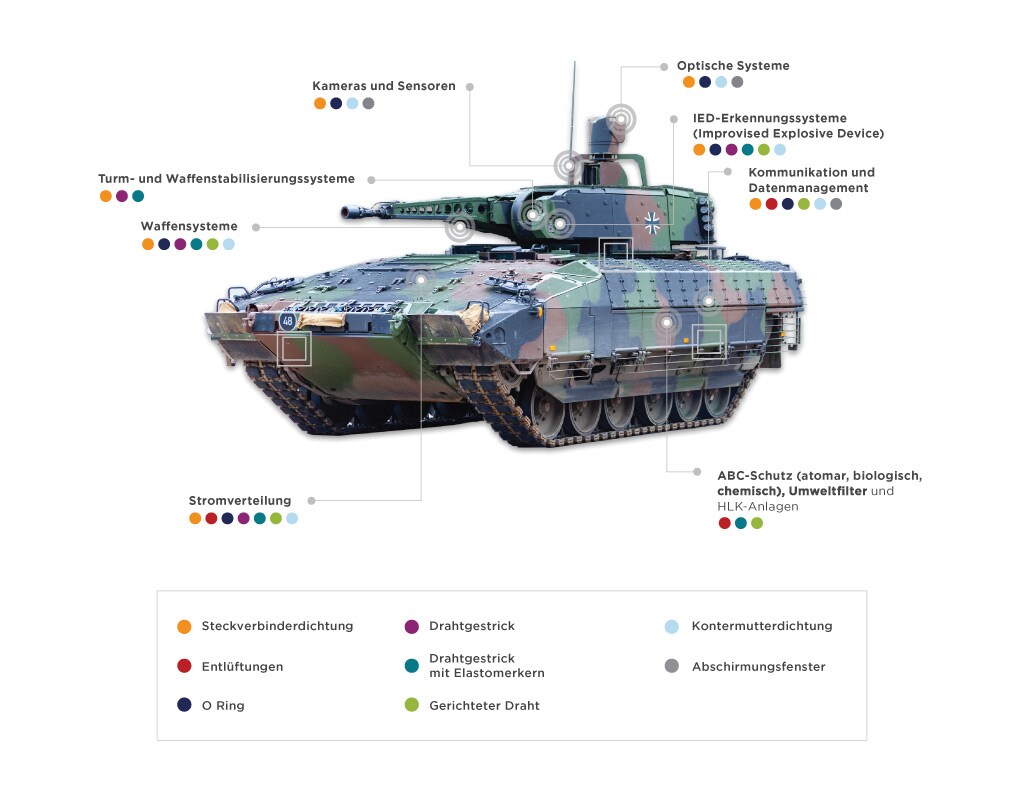 ADM-Militär-Panzer