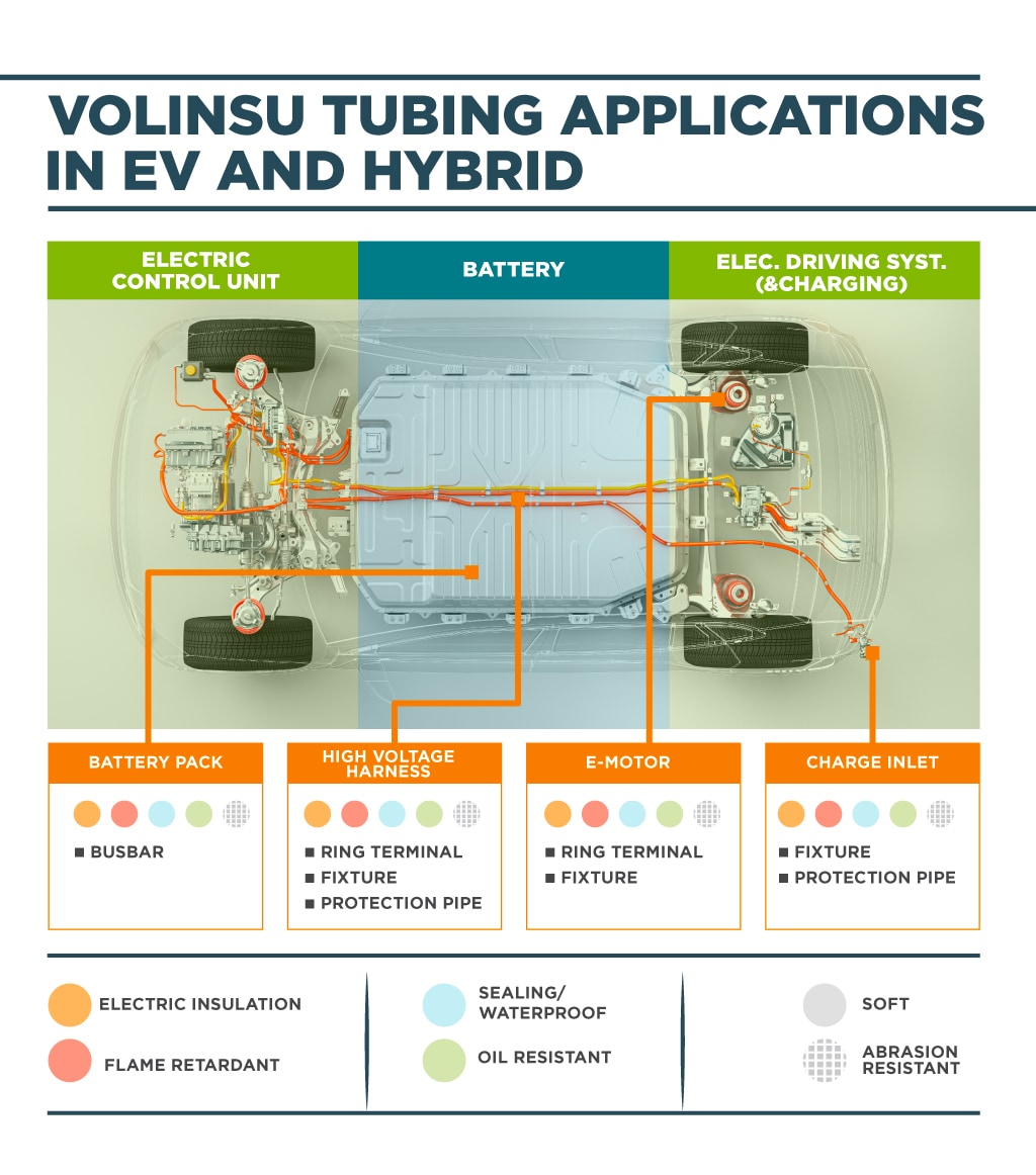 EV Vehicle Achitecture