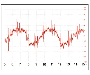 The movement of the chest wall.