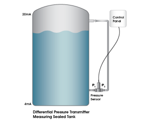 transducteur de pression différentielle sur réservoir étanche