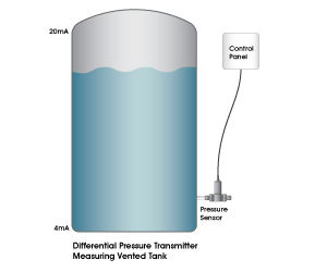 Transducteur de pression différentielle installé sur un réservoir ventilé