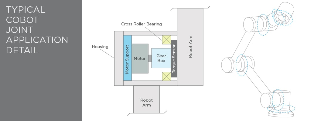 APLICACIÓN EN CONJUNTO TÍPICA DE LOS COBOTS