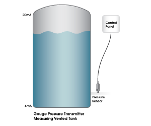 transductor de presión diferencial de manómetro instalado en un tanque ventilado