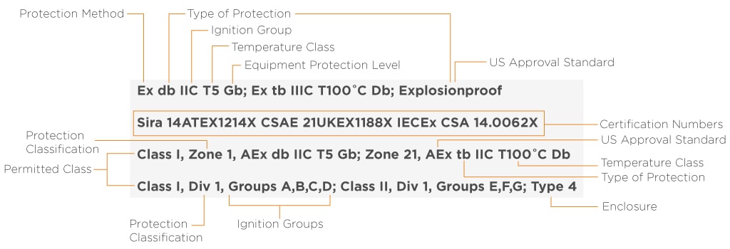 identification des étiquettes d'équipement pour les emplacements dangereux