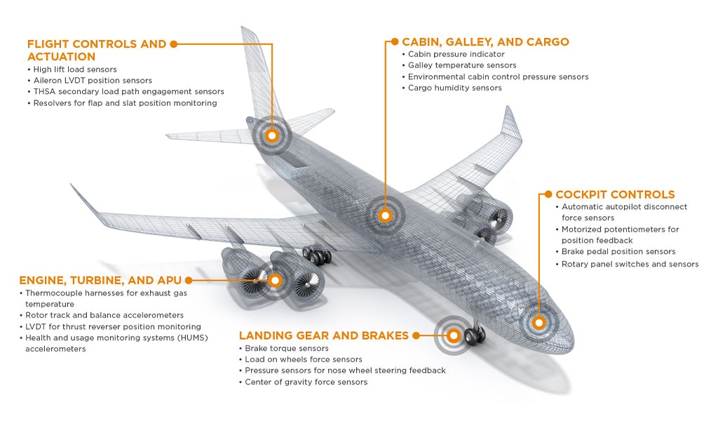 Aerospace Sensor Applications