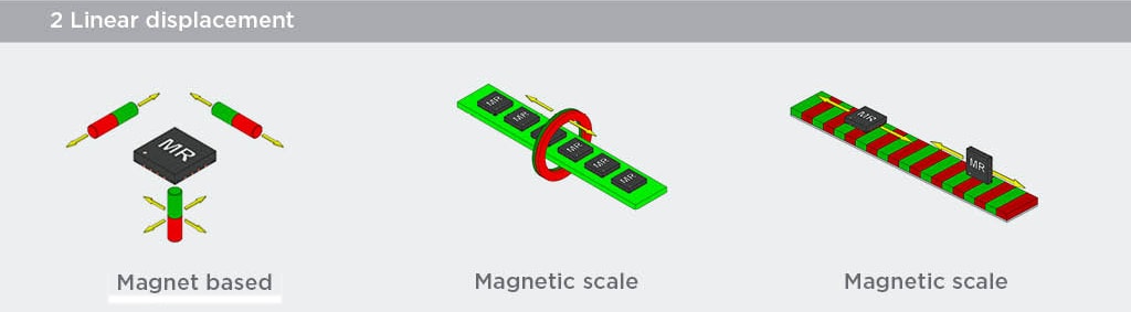 Rendu du capteur de position AMR (capteur magnétique) pour les déplacements linéaires