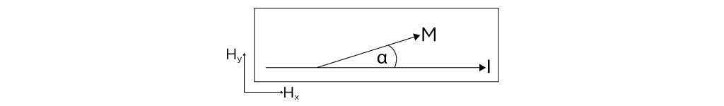 Figure 1: The geometry of a Hunt element