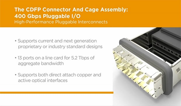Connecteur et assemblage de cage CDFP : 400 Gbit/s d’E/S enfichables