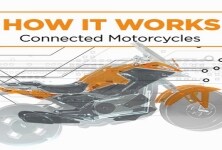 Motor-cycle